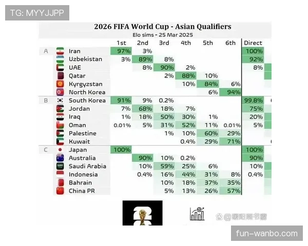 2026世界杯规则中净胜球为何如此关键