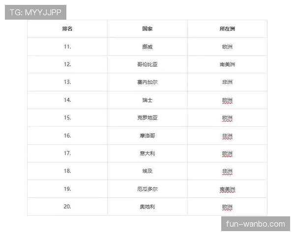 2026世界杯最新排名确认规则详解