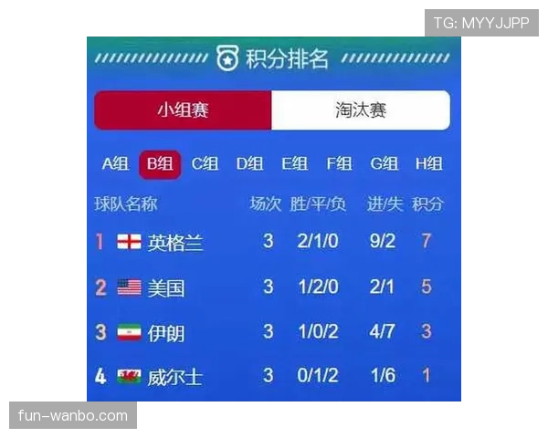 世界杯B组卡塔尔队能否实现突破